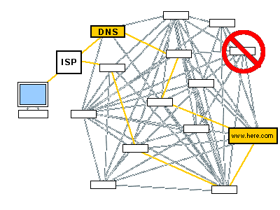 web diagram