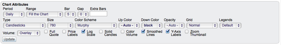 Chart Attributes