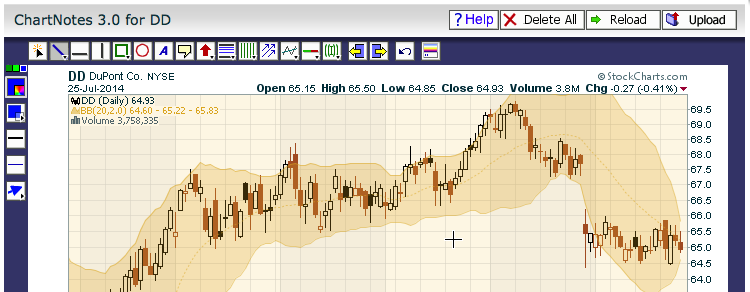 chart notes