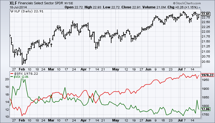 two overlaidprice indicators