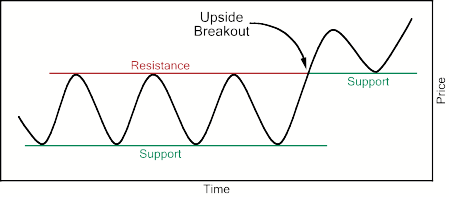 technical analsysis 11a