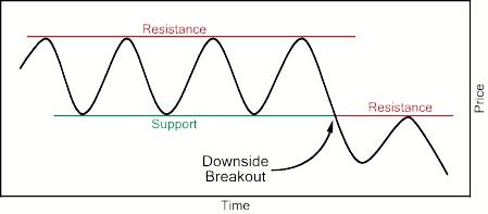 technical analsysis 11b