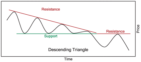 technical analsysis 11c