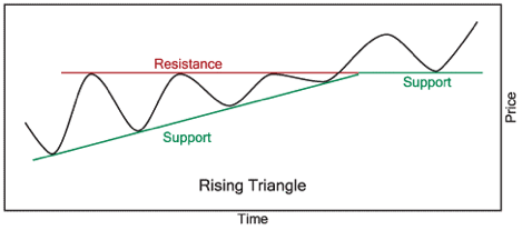 technical analsysis 11d