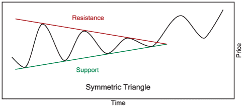 technical analsysis 11e