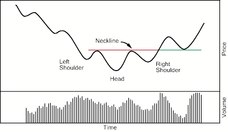 technical analsysis 13b