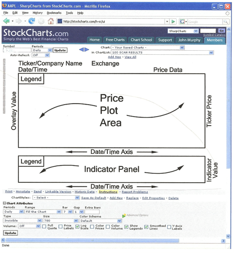 technical analysis 3a