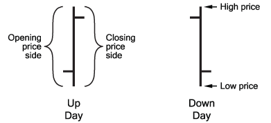 technical analysis 4b