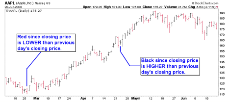 technical analysis 4e