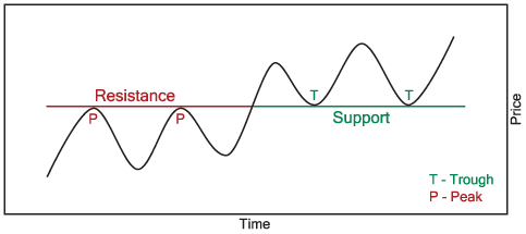 technical analysis 7c