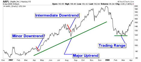 technical analysis 8a