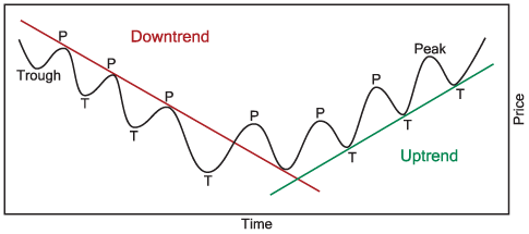 technical analysis 8b