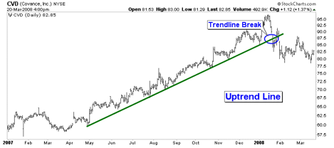 technical analysis 8c