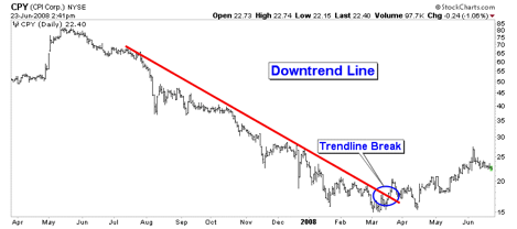 technical analysis 8d